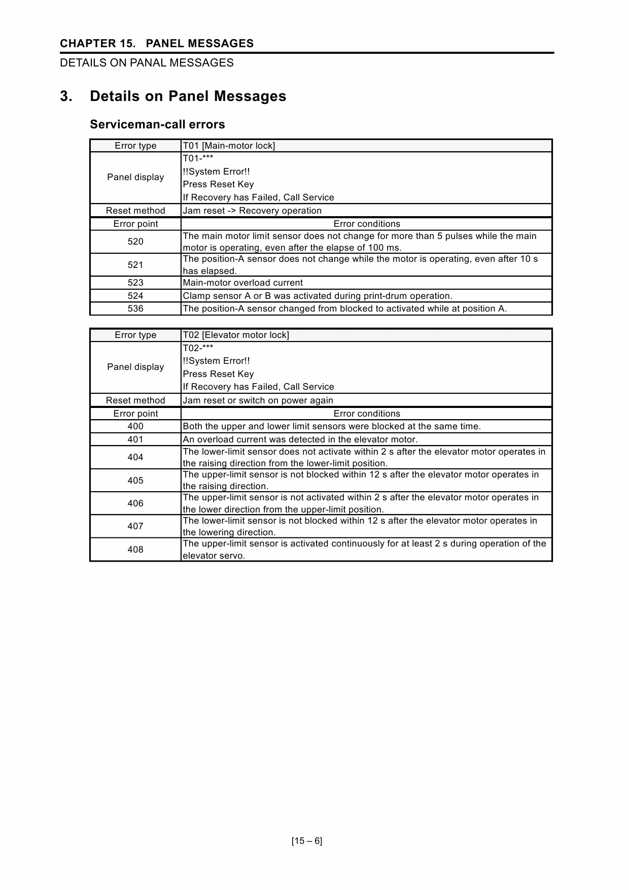 RISO RN 2500 TECHNICAL Service Manual-4